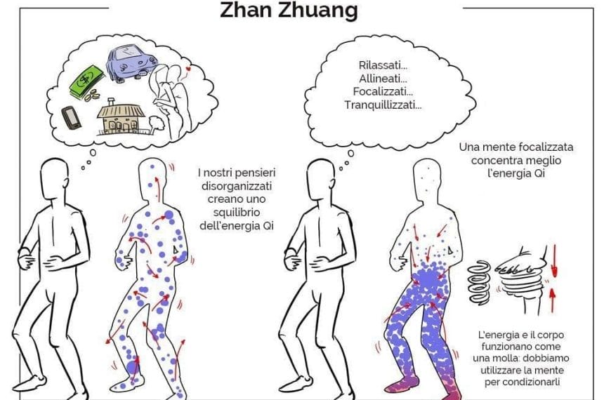 Introduzione alla pratica di zhan zhuang