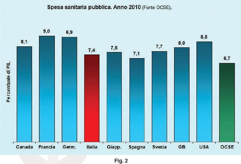 Assistenza sanitaria e Stato sociale Assistenza sanitaria e Stato sociale