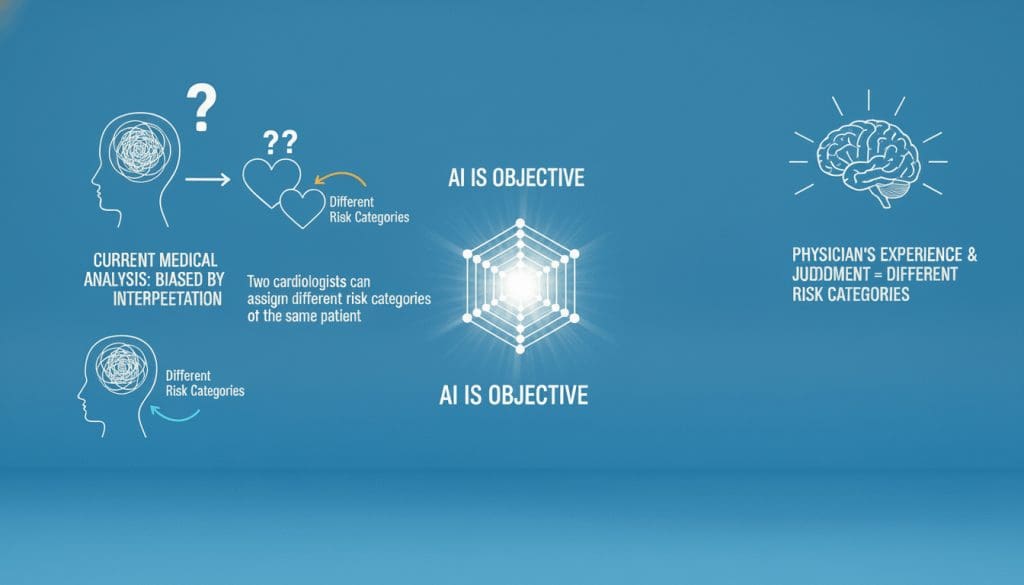 Soggettività nella valutazione medica del rischio cardiovascolare